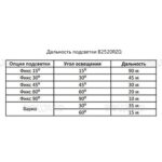 Beward B2520RZQ W — изображение 3